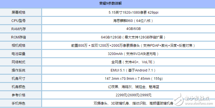 榮耀8、榮耀9對比評測：華為榮耀9和華為榮耀8哪個好？有什么區別？看看配置、外觀、價格對比就知道！