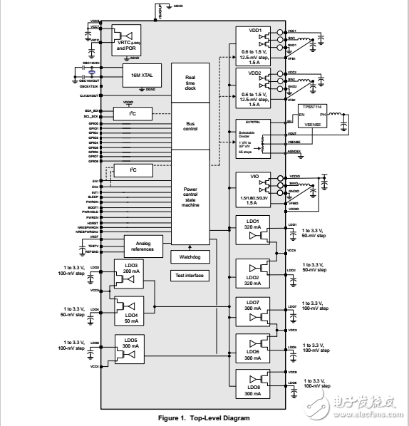 綜合電源管理單元