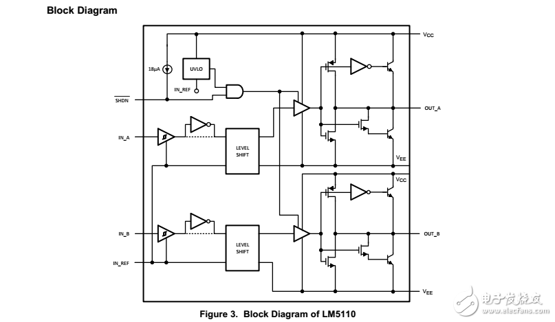 lm5110雙5a復(fù)合門司機負(fù)輸出電壓能力