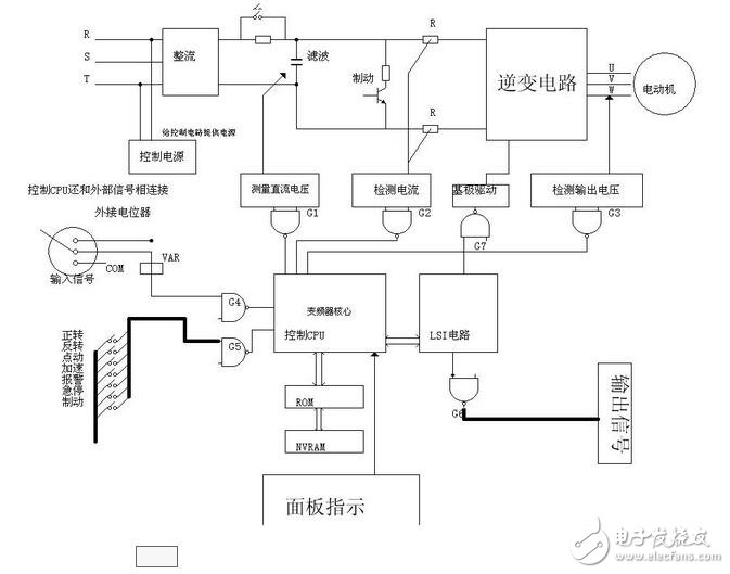 變頻電機的工作原理構(gòu)造原理及其主要特點