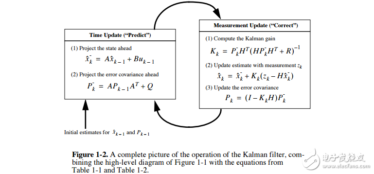 卡爾曼濾波理論英文文獻(xiàn)