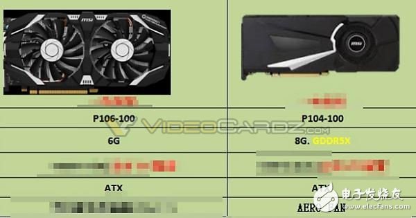 Nvidia第二款挖礦卡GP104曝光 老規矩還是不能玩游戲