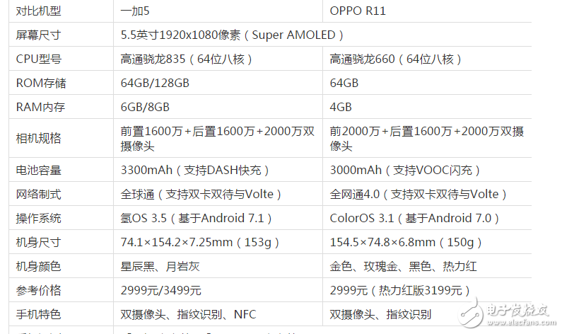 同為2999元的一加5和OPPOR11哪個更值得買？一加5與OPPOR11區別對比評測！