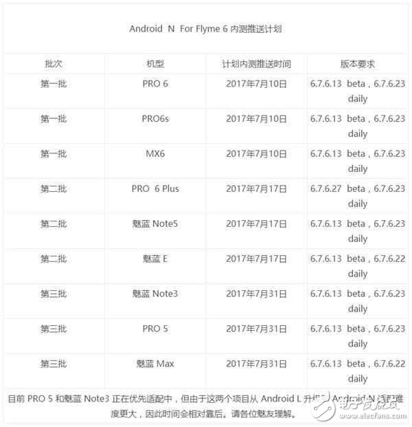 魅族Flyme五周年全面升級安卓7.0計劃啟動，真的很良心！