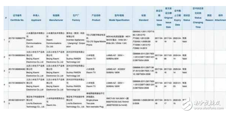 小米6Plus什么時(shí)候上市？最新消息：小米6Plus諜照、配置曝光，小米6Plus來了你還會選擇小米6嗎？