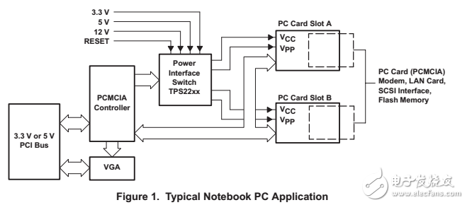 tps2205/tps2211PCMCIA接口理光CardBusPCMCIA控制器開關