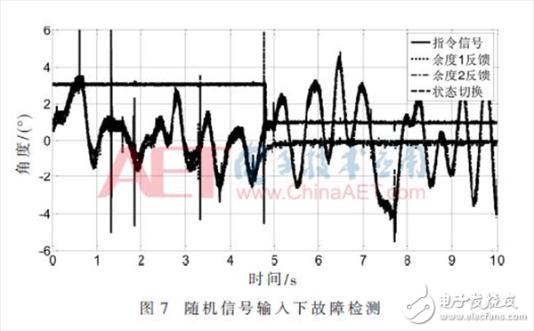 無人機雙余度電動舵機角度傳感器故障檢測的方法詳解