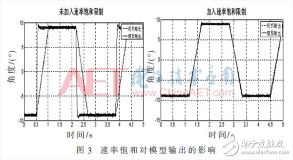 無人機雙余度電動舵機角度傳感器故障檢測的方法詳解