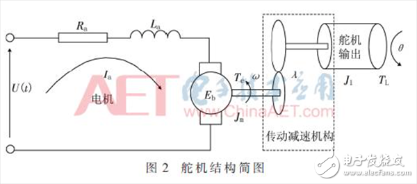 無人機雙余度電動舵機角度傳感器故障檢測的方法詳解