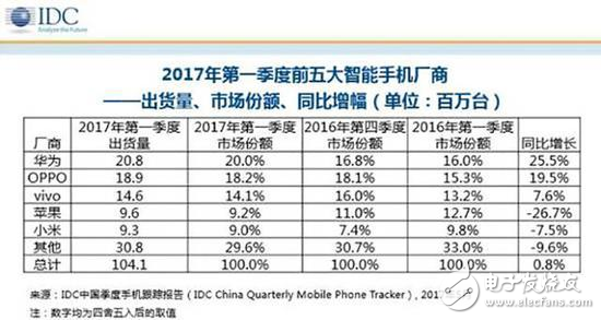 蘋果十周年要掉下神壇嗎？其實(shí)組裝一部iPhone僅需15分鐘