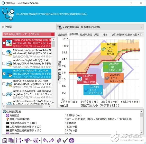 高頻DDR4內(nèi)存到底有哪些地方值得安利 優(yōu)勢(shì)在哪里？除了貴啥都好