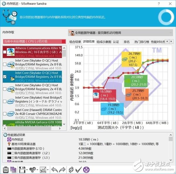 高頻DDR4內(nèi)存到底有哪些地方值得安利 優(yōu)勢(shì)在哪里？除了貴啥都好