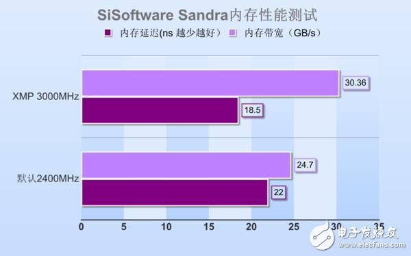 高頻DDR4內(nèi)存到底有哪些地方值得安利 優(yōu)勢(shì)在哪里？除了貴啥都好