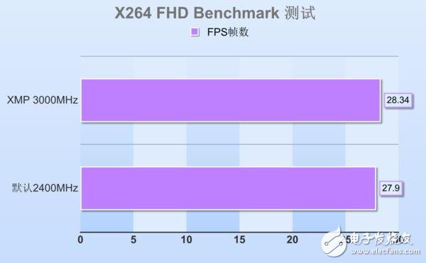 高頻DDR4內(nèi)存到底有哪些地方值得安利 優(yōu)勢(shì)在哪里？除了貴啥都好