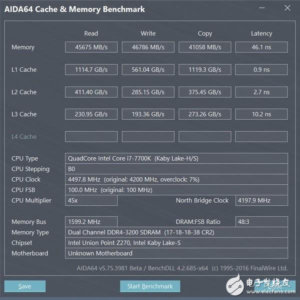 高頻DDR4內(nèi)存到底有哪些地方值得安利 優(yōu)勢(shì)在哪里？除了貴啥都好