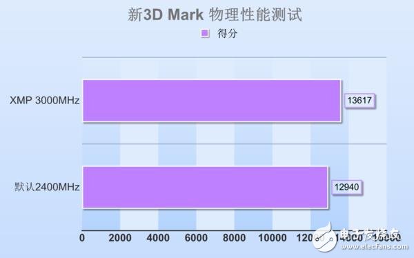 高頻DDR4內(nèi)存到底有哪些地方值得安利 優(yōu)勢(shì)在哪里？除了貴啥都好