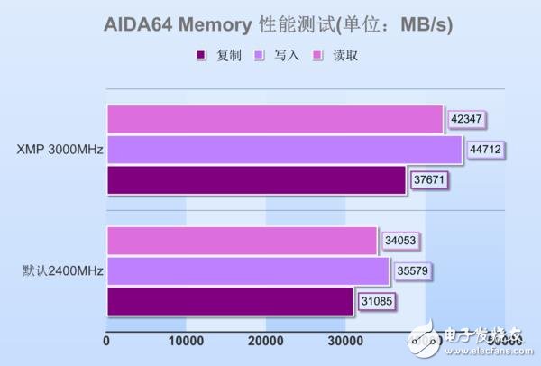 高頻DDR4內(nèi)存到底有哪些地方值得安利 優(yōu)勢(shì)在哪里？除了貴啥都好