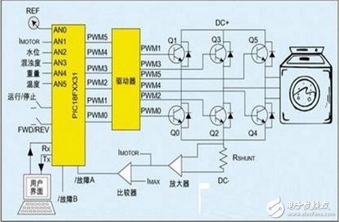 mcu如何實現節能電機控制