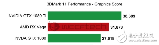 便宜超速絕對大腕！AMD RX Vega最新性能曝光：狂滅GTX1080