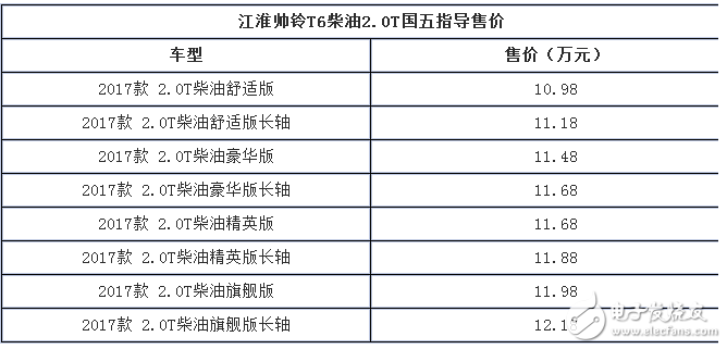 帥鈴T6新增車(chē)型上市,售價(jià)區(qū)間為10.98-12.18萬(wàn)元