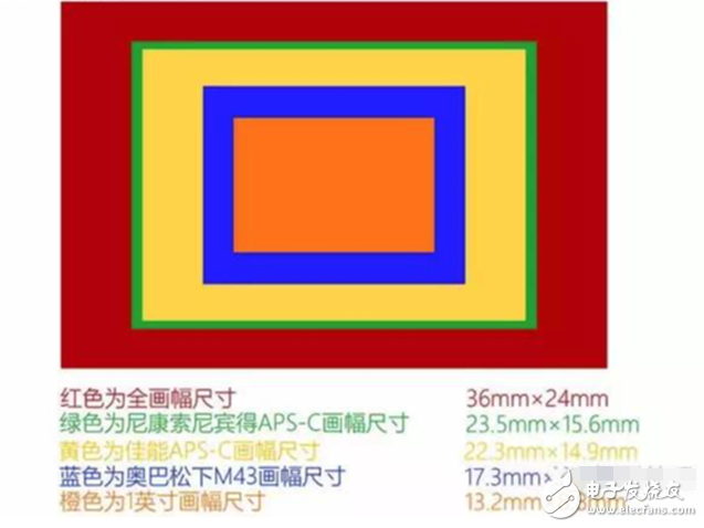 欲善其事必先利其器 單反相機(jī)到底該如何配鏡頭？