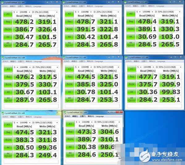 揭秘固態硬盤比機械硬盤快那么多的原因：原因就在這里