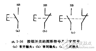 按鈕開關(guān)（英文名稱：push-button switch）是指利用按鈕推動傳動機(jī)構(gòu)，使動觸點(diǎn)與靜觸點(diǎn)按通或斷開并實(shí)現(xiàn)電路換接的開關(guān)。按鈕開關(guān)是一種結(jié)構(gòu)簡單，應(yīng)用十分廣泛的主令電器。在電氣自動控制電路中，用于手動發(fā)出控制信號以控制接觸器、繼電器、電磁起動器等。按鈕開關(guān)的結(jié)構(gòu)種類很多，可分為普通撳鈕式、蘑菇頭式、自鎖式、自復(fù)位式、旋柄式、帶指示燈式、帶燈符號式及鑰匙式等，有單鈕、雙鈕、三鈕及不同組合形式