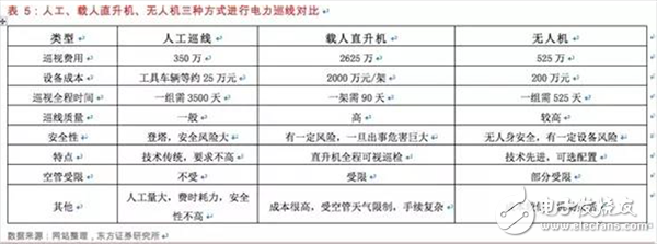  一文匯總無人機基本知識