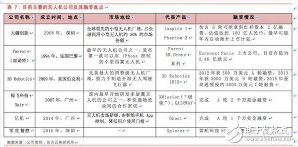  一文匯總無人機基本知識