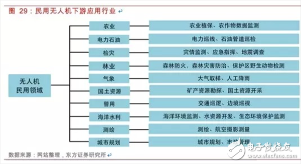  一文匯總無人機基本知識