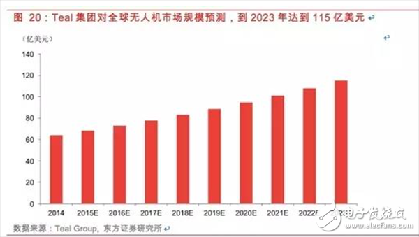  一文匯總無人機基本知識