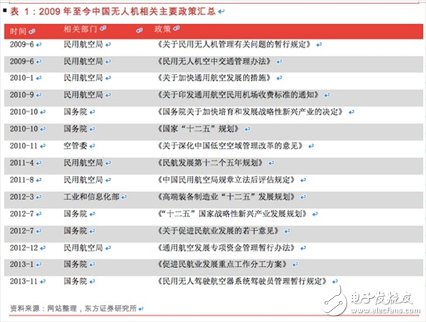  一文匯總無人機基本知識