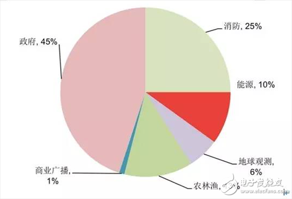  一文匯總無人機基本知識