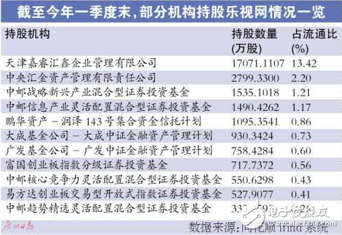 樂(lè)視網(wǎng)停牌股票怎么辦？樂(lè)視賈躍亭辭職了不是說(shuō)話(huà)要負(fù)責(zé)到底嗎？