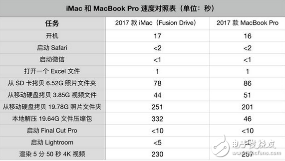 用了就上癮 27 英寸 iMac 評測：用了就再也回不去了