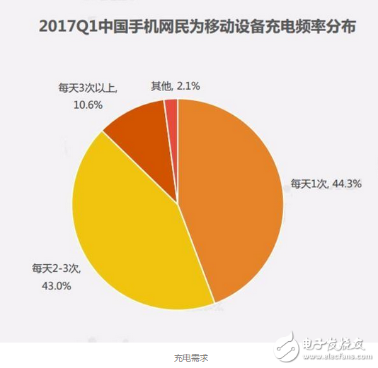 共享充電寶的命脈未來將是如何已被緊握，成敗在專利一舉  　