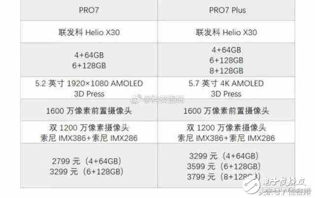 魅族Pro7什么時候上市？魅族Pro7最新消息：魅族Pro7曝光配置售價，有望成為蘋果iPhone8的強敵