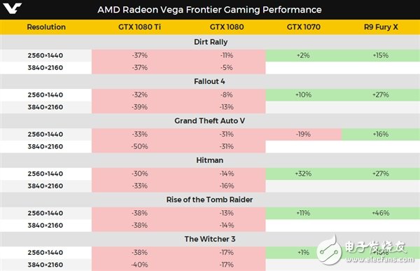 AMD RX Vega怒懟GTX 1080 Ti！發布三款全曝光：水冷375W