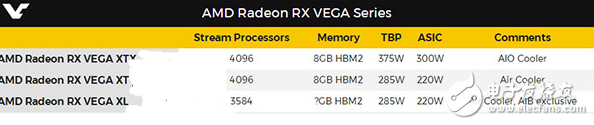 AMD Vega顯卡發布還有18天 包括水冷豪華版在內三款Vega顯卡曝光