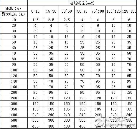 家裝電路施工布線圖解_家裝電路布線圖實景解讀