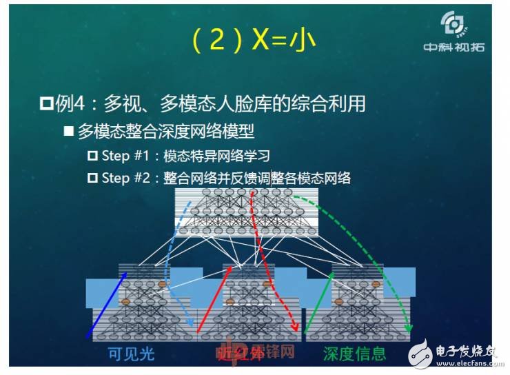 人工智能超越人類？如何用X數據驅動AI成長