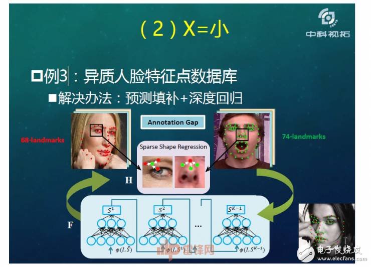 人工智能超越人類？如何用X數據驅動AI成長