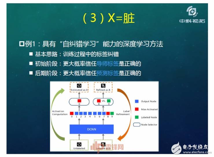 人工智能超越人類？如何用X數據驅動AI成長