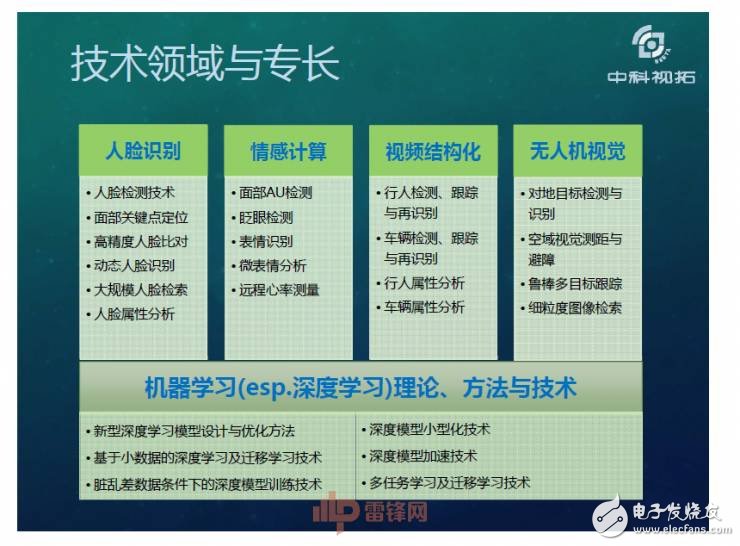 人工智能超越人類？如何用X數據驅動AI成長