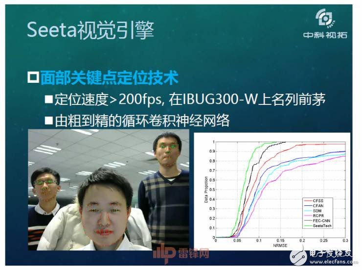 人工智能超越人類？如何用X數據驅動AI成長