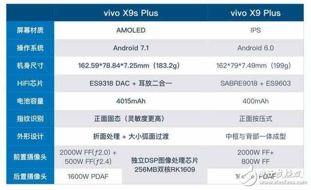 vivo X9s Plus和vivo X9 Plus區(qū)別對(duì)比:爐火純青的DSP拍照讓人越看越喜歡