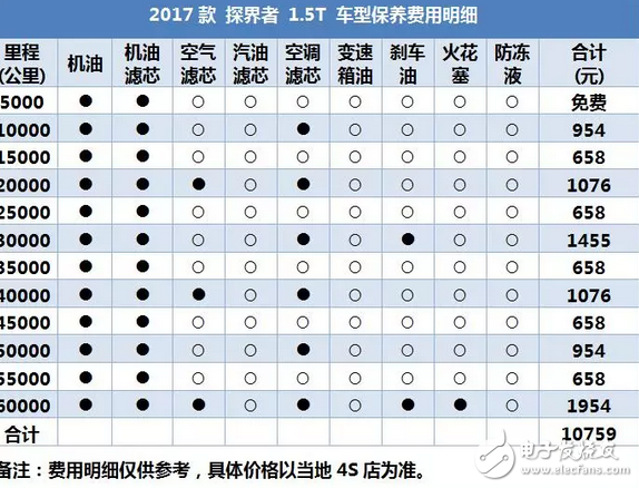 昂科威同平臺(tái)SUV，2.0T油耗9升，每年養(yǎng)車2.5萬(wàn)貴嗎？