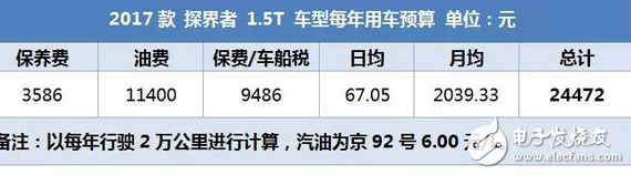 昂科威同平臺(tái)SUV，2.0T油耗9升，每年養(yǎng)車2.5萬(wàn)貴嗎？