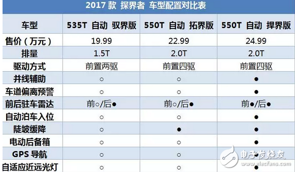 昂科威同平臺(tái)SUV，2.0T油耗9升，每年養(yǎng)車2.5萬(wàn)貴嗎？