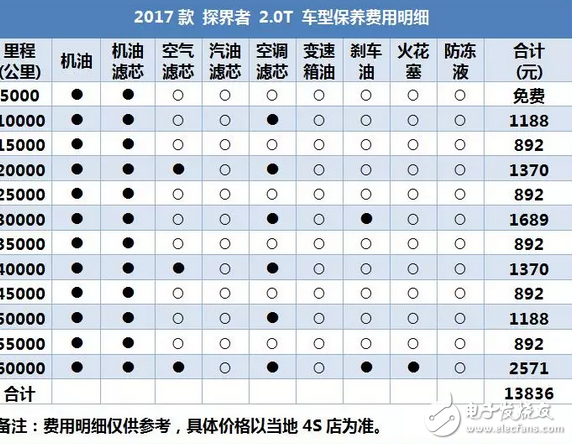 昂科威同平臺(tái)SUV，2.0T油耗9升，每年養(yǎng)車2.5萬(wàn)貴嗎？